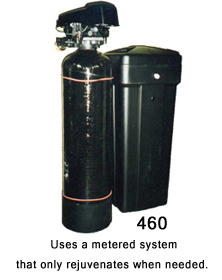 Water Filtration